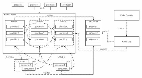 天翼云分布式消息服務(wù)Kafka產(chǎn)品簡(jiǎn)介與信息系統(tǒng)集成服務(wù)