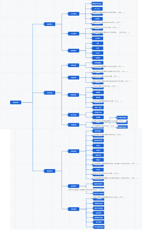 2021年智能安防行業(yè)發(fā)展研究報(bào)告 信息系統(tǒng)集成服務(wù)的核心驅(qū)動(dòng)與演進(jìn)