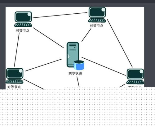 從0開(kāi)始的計(jì)算機(jī)之路 信息系統(tǒng)集成服務(wù)的探索與實(shí)踐