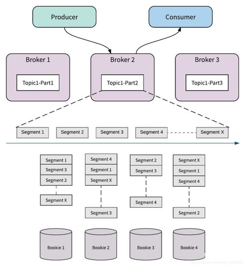 微服務間通過消息隊列監聽調用的調試實踐 以信息系統集成服務為例